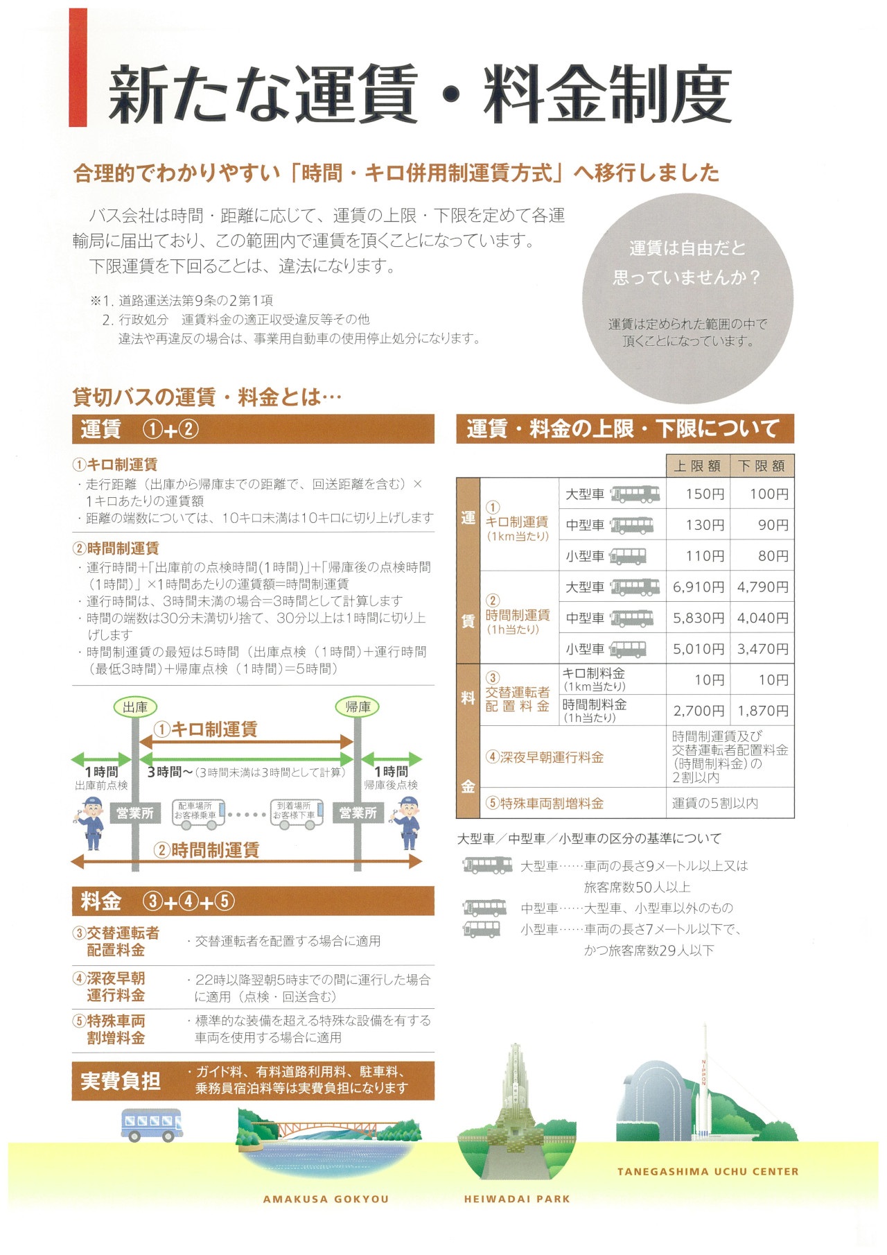 貸切バス運賃・料金制度